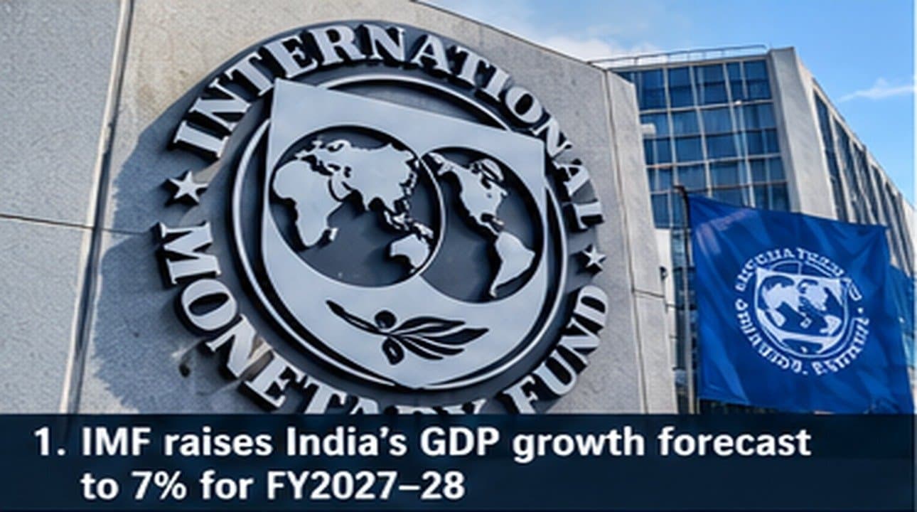 IMF Raises India’s GDP Growth Forecast to 7% for FY2027–28; Economy Set to Outpace Global Peers