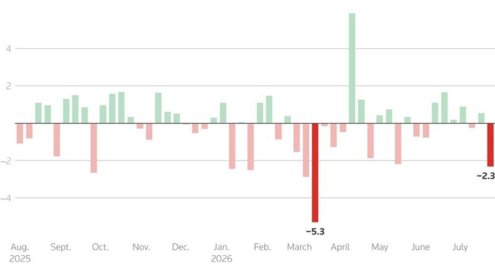 Indian Shares Head for Worst Week in Four Months as Crude Tops $100